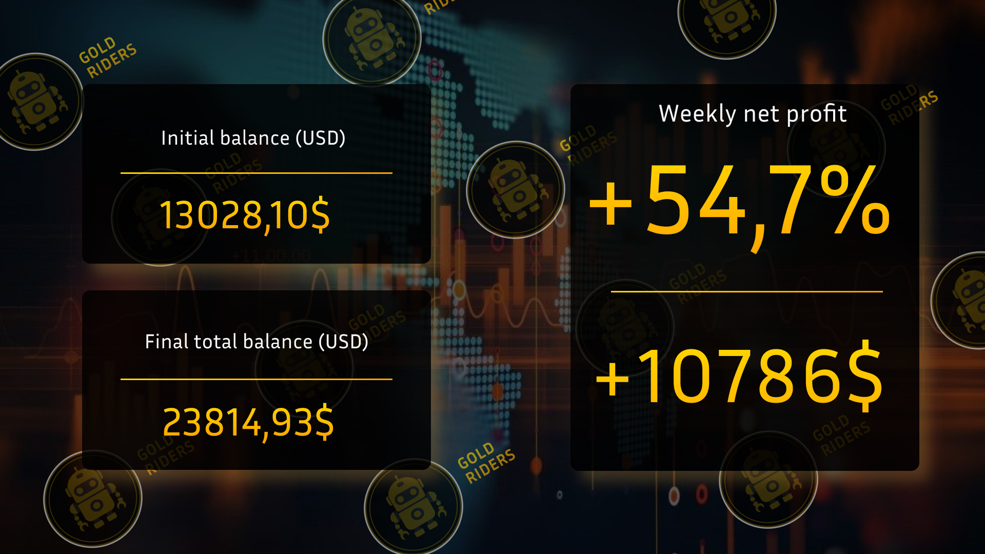 Image trade statistics