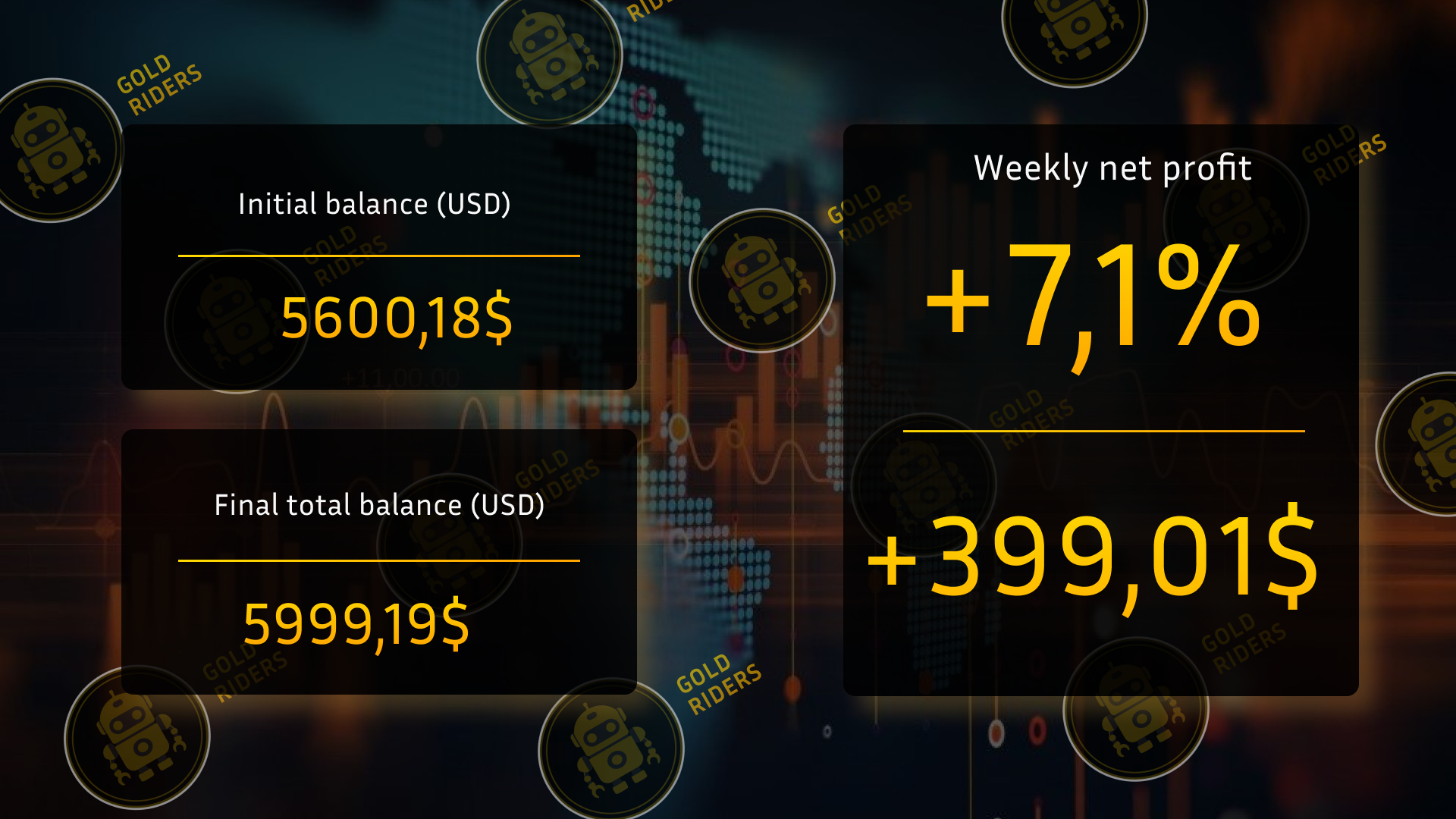 Image trading statistics