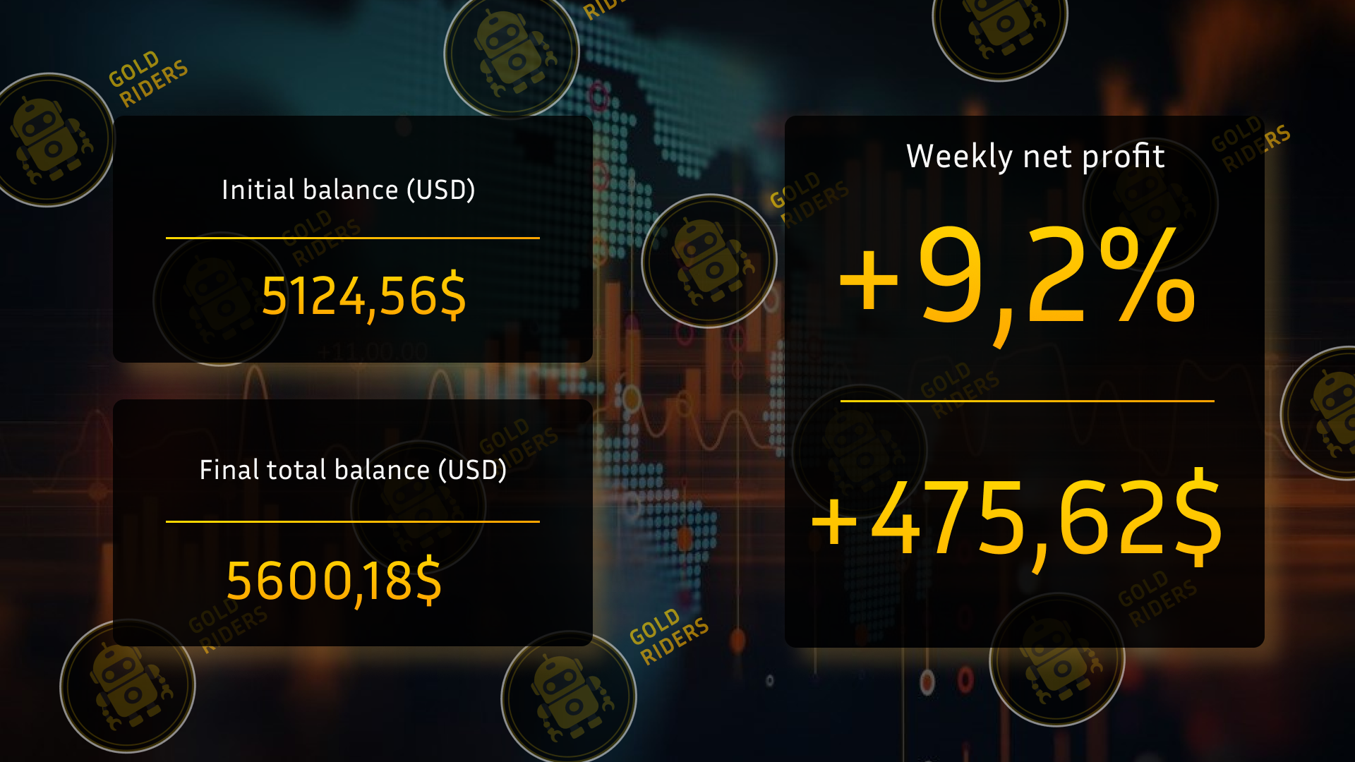 Image trading statistics