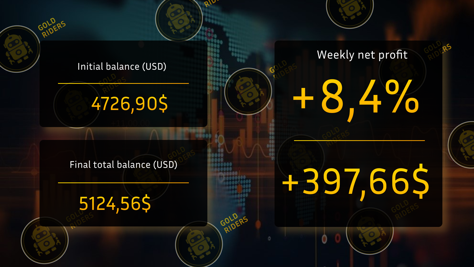 Image trading statistics