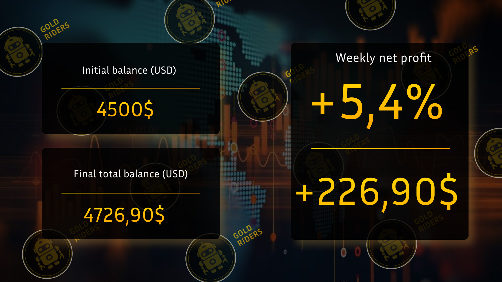 Image trade statistics