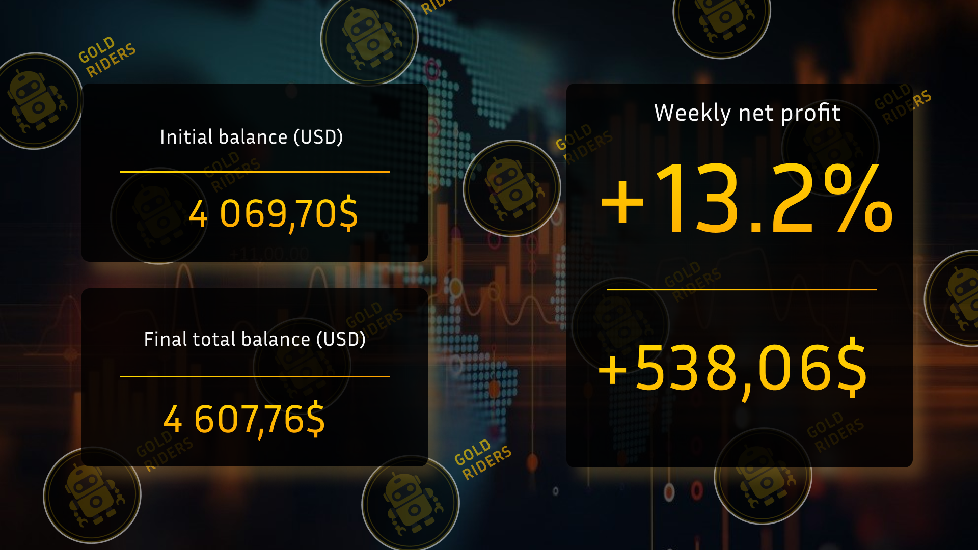 image of trade statistics