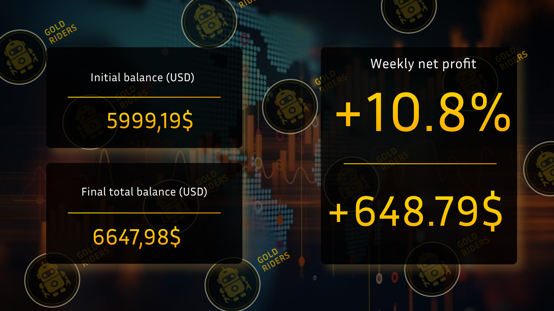 image trading statistics