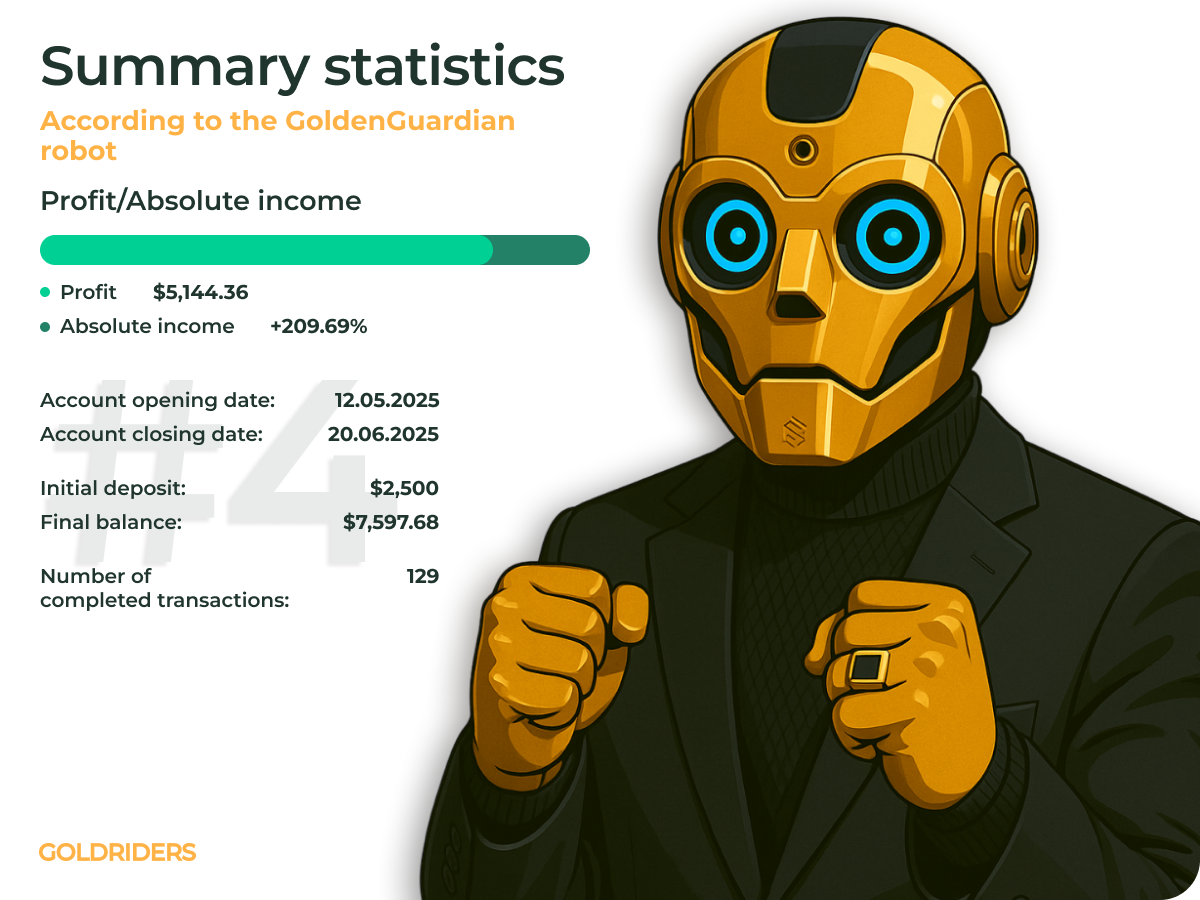 Trading statistics for the robot for the week