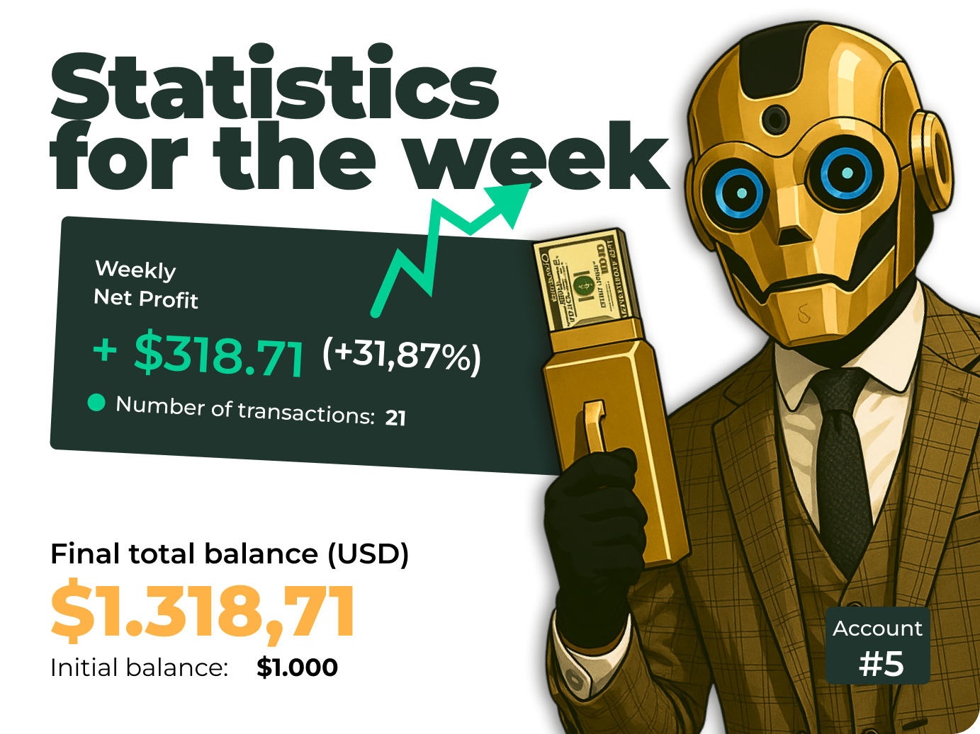 Trading statistics for the robot for the week