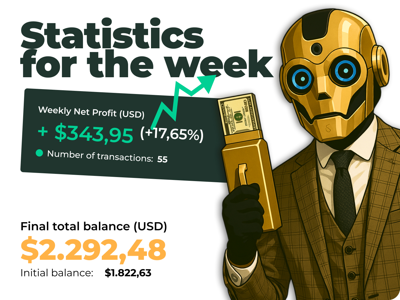 Trading statistics for the robot for the week