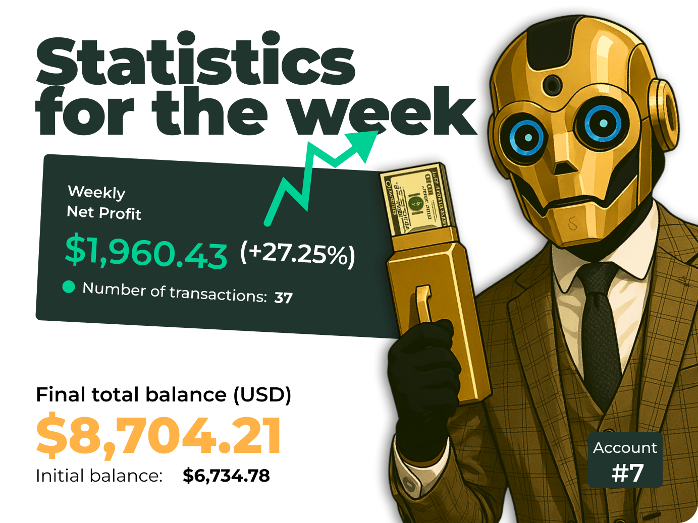Trading statistics for the robot for the week