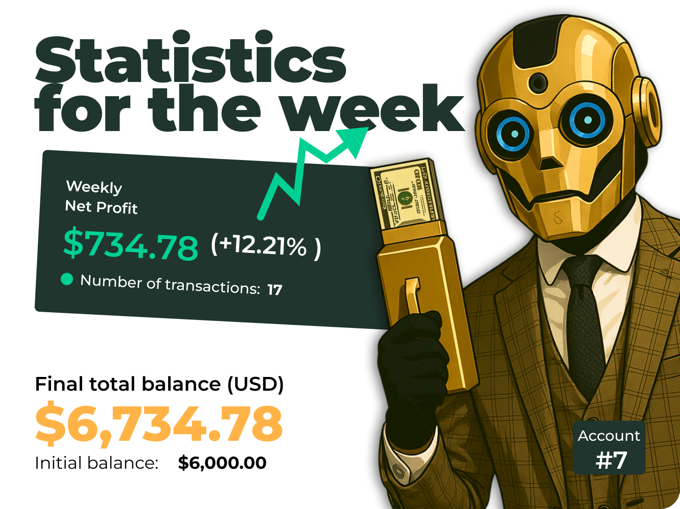 Trading statistics for the robot for the week